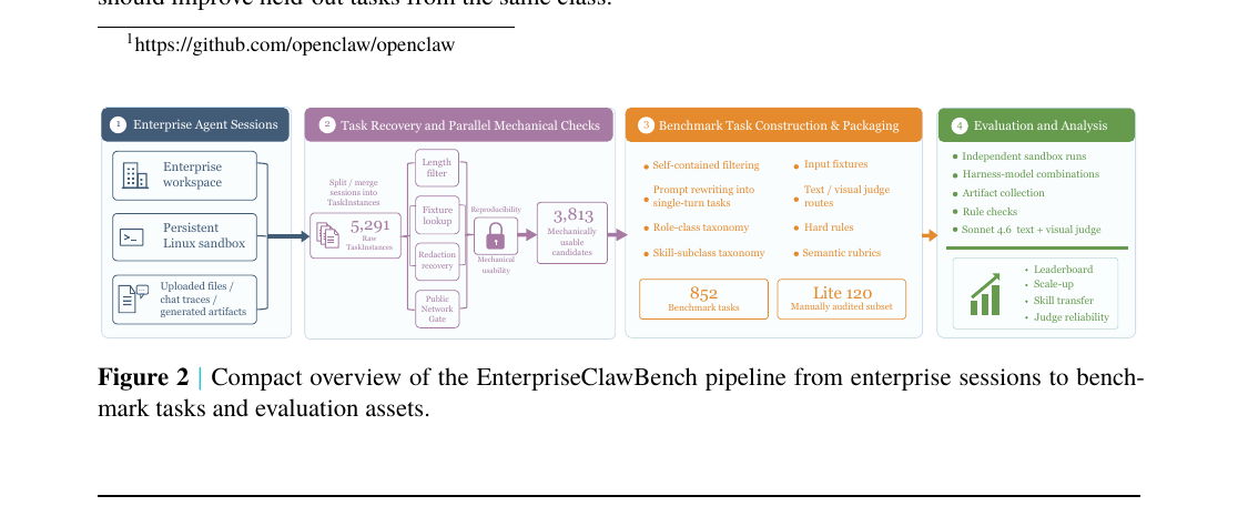 enterprise-clawbench-overview.png