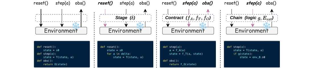 envharness-components.png