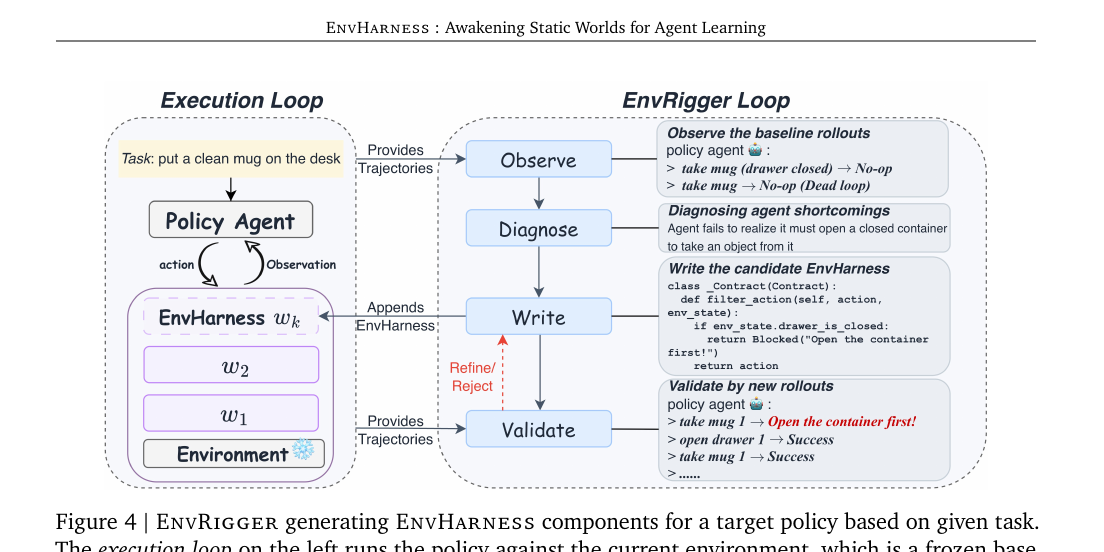 envharness-envrigger.png