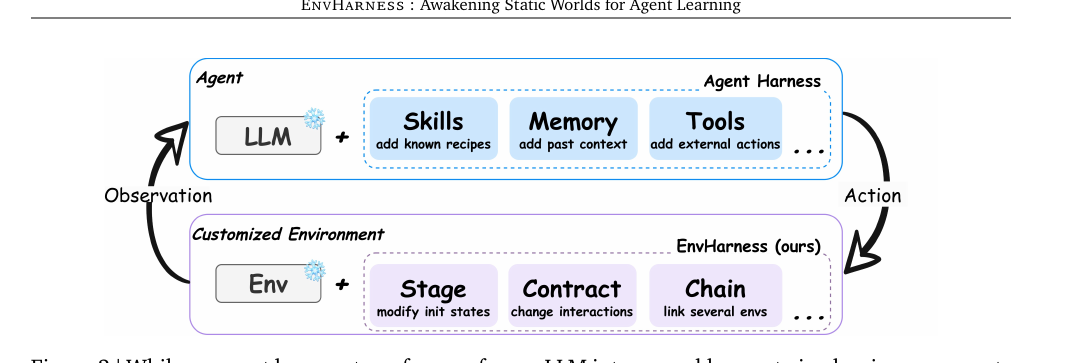 envharness-overview.png