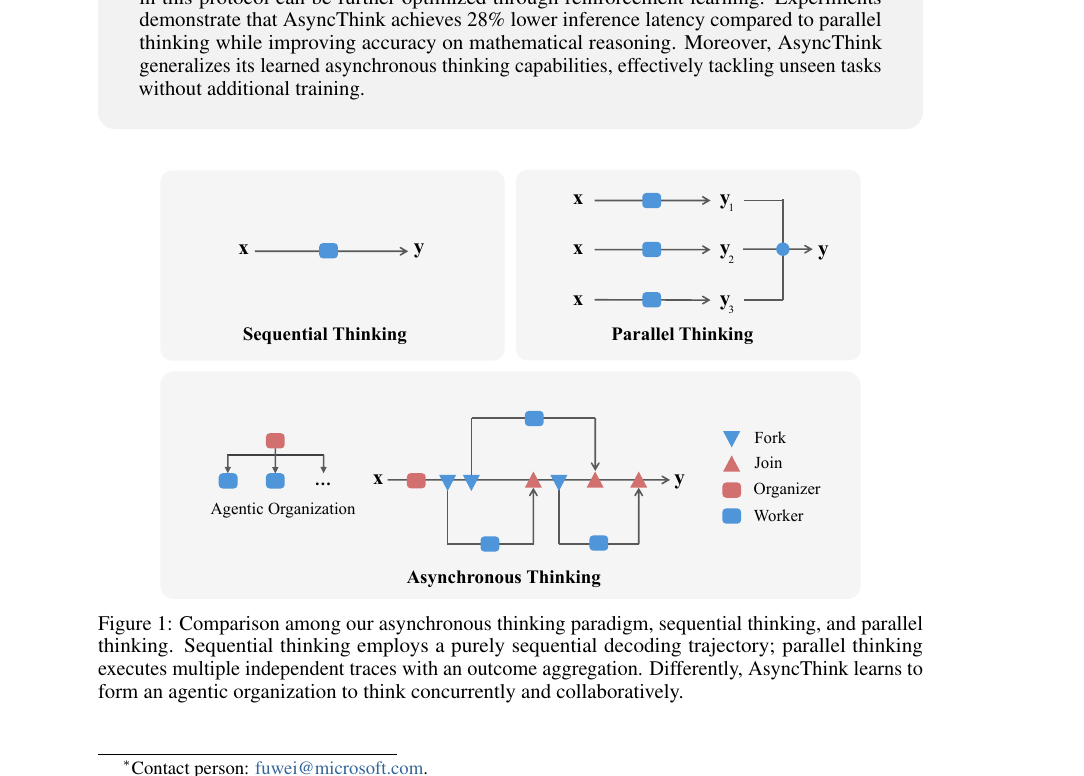 The Era of Agentic Organization - Learning to Organize with Language Models