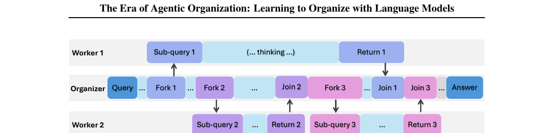 era-agentic-org-protocol.png