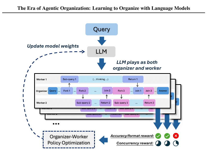 era-agentic-org-rl.png