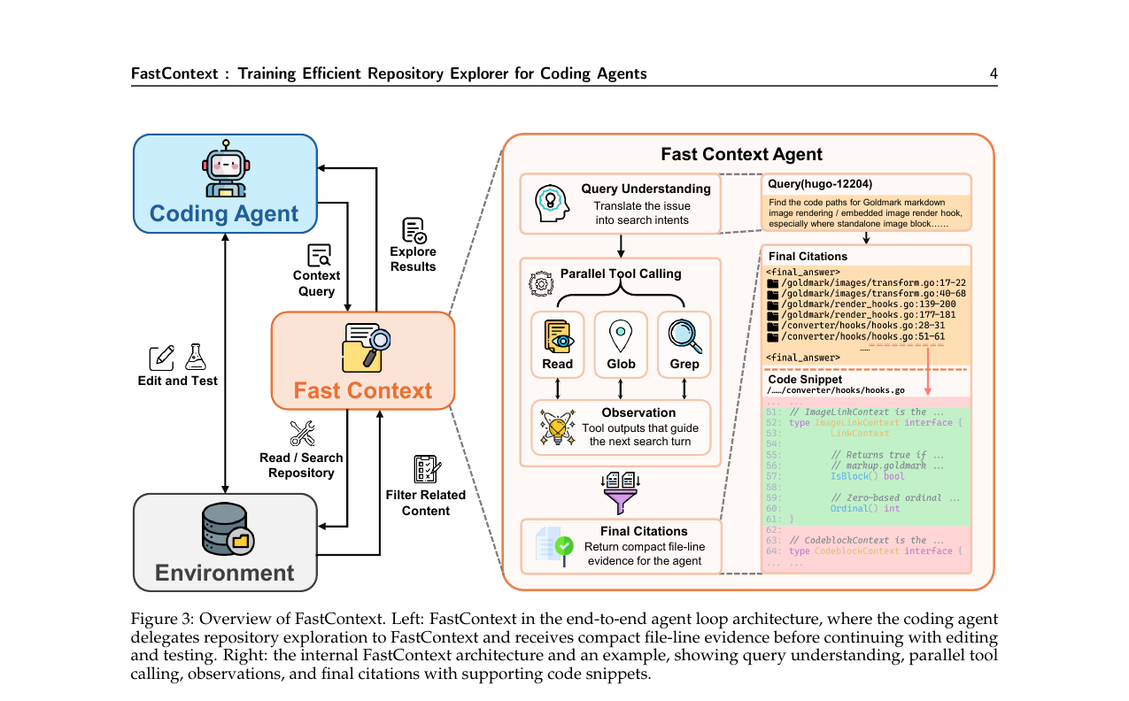 FastContext - Training Efficient Repository Explorer for Coding Agents