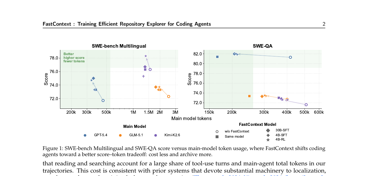 fastcontext-overview.png
