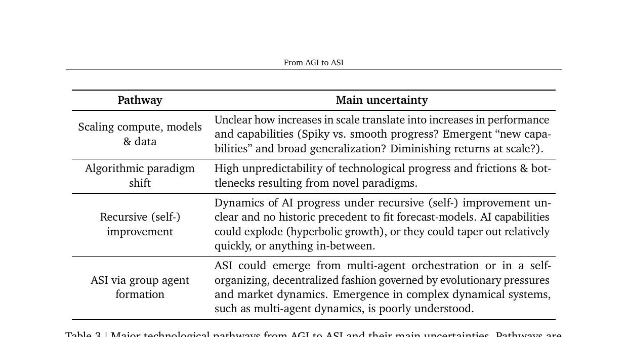 From AGI to ASI