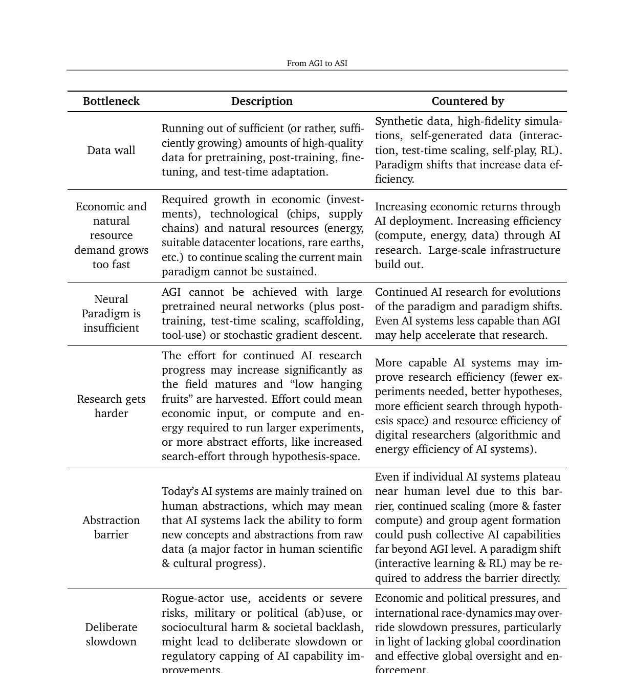 from-agi-to-asi-table4-bottlenecks.png