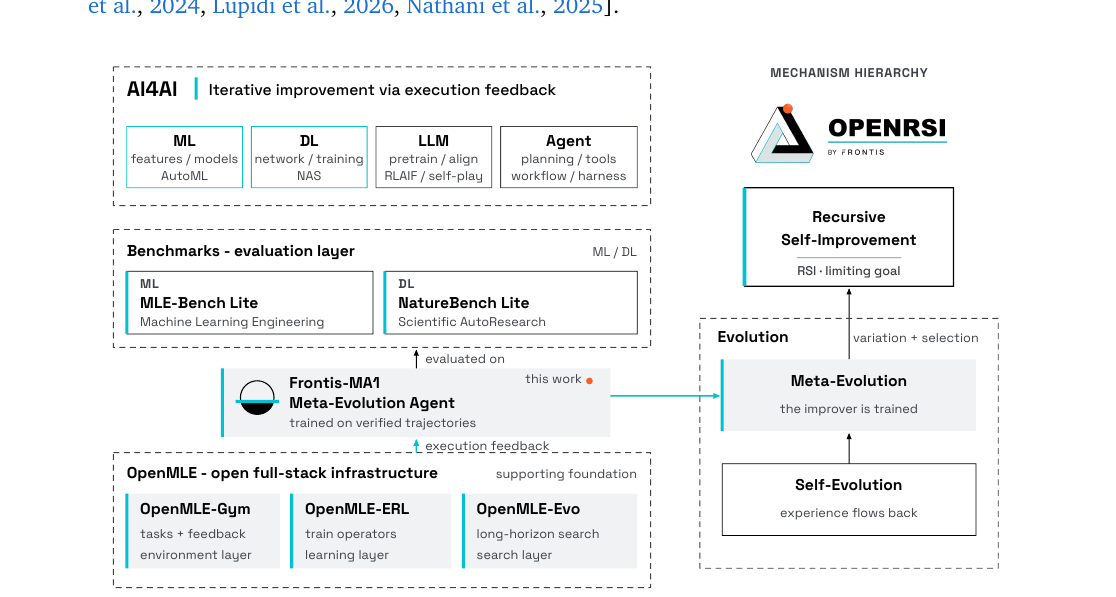 frontis-ma1-overview.png