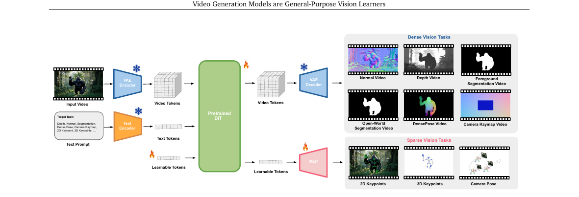 genception-architecture.png