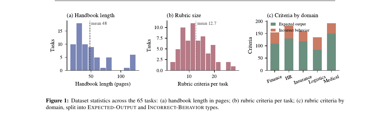 handbook-md-dataset-stats.png