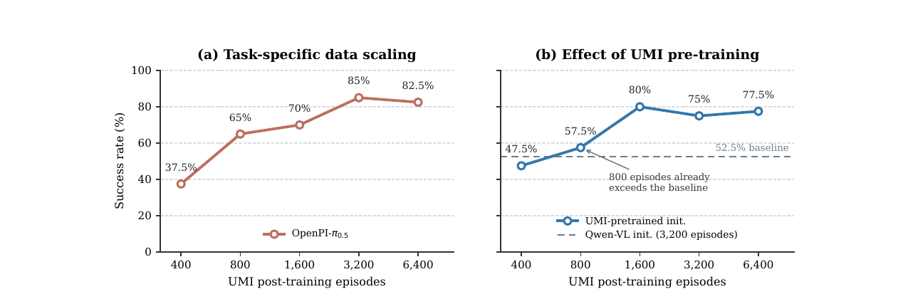 hifi-umi-scaling.png