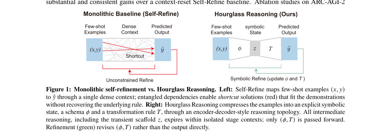 hourglass-reasoning-comparison.png