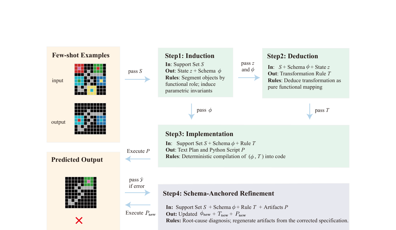 hourglass-reasoning-pipeline.png