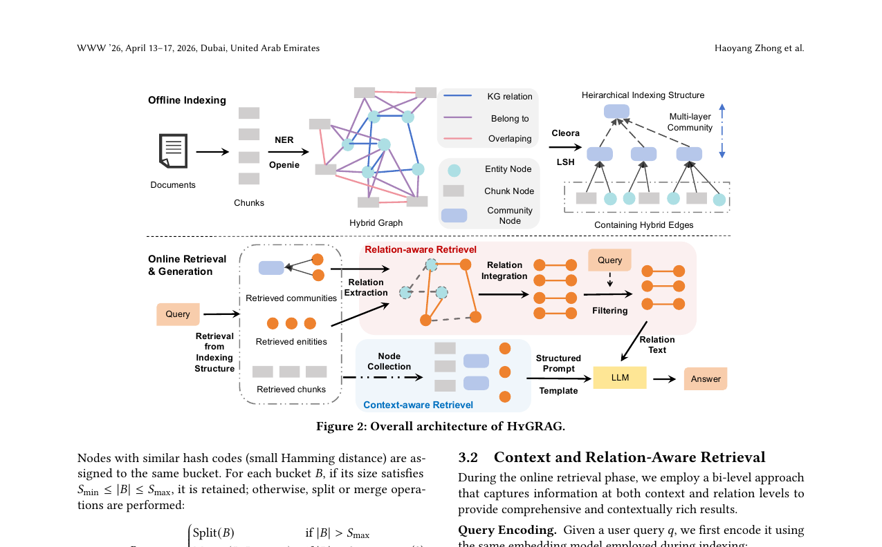 HyGRAG - A Unified Framework for Context-Aware and Relation-Aware Graph Retrieval-Augmented Generation