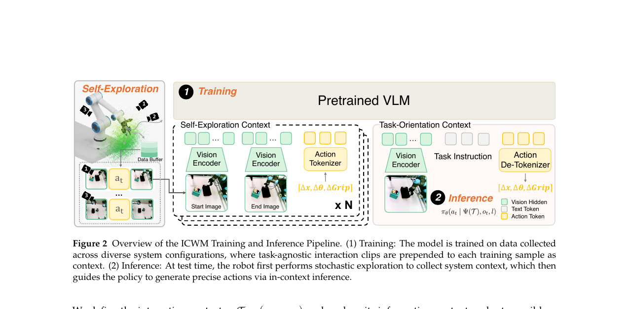 icwm-pipeline.png