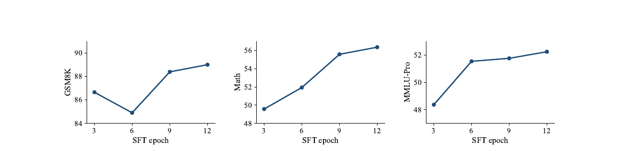 illada-sft-epoch-ablation.png