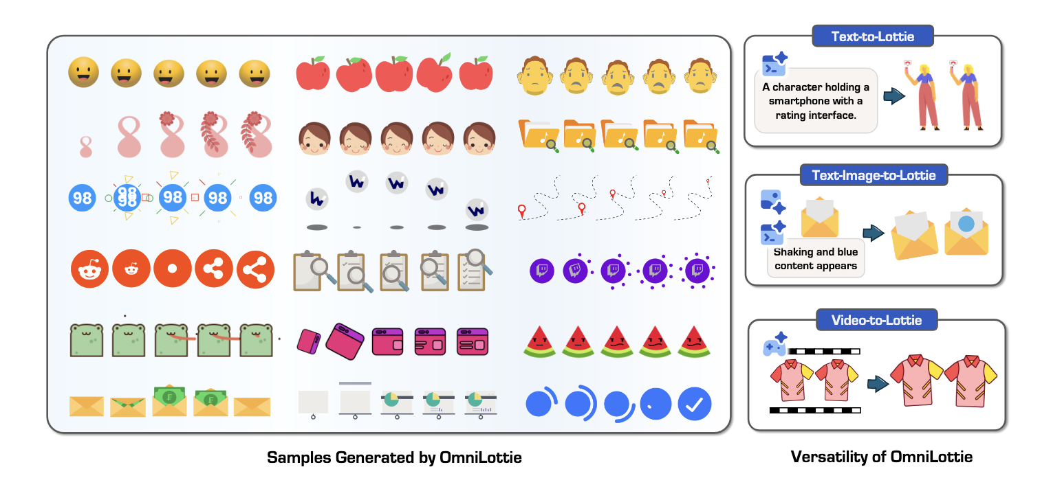 OmniLottie - Generating Vector Animations via Parameterized Lottie Tokens