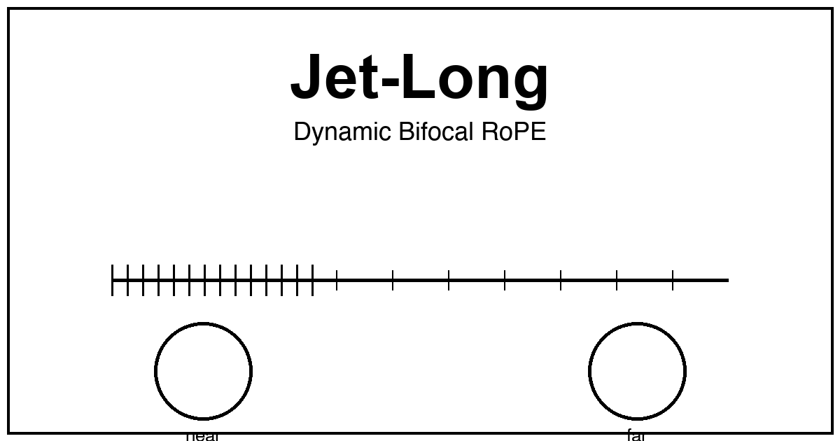 Jet-Long - Efficient Long-Context Extension with Dynamic Bifocal RoPE