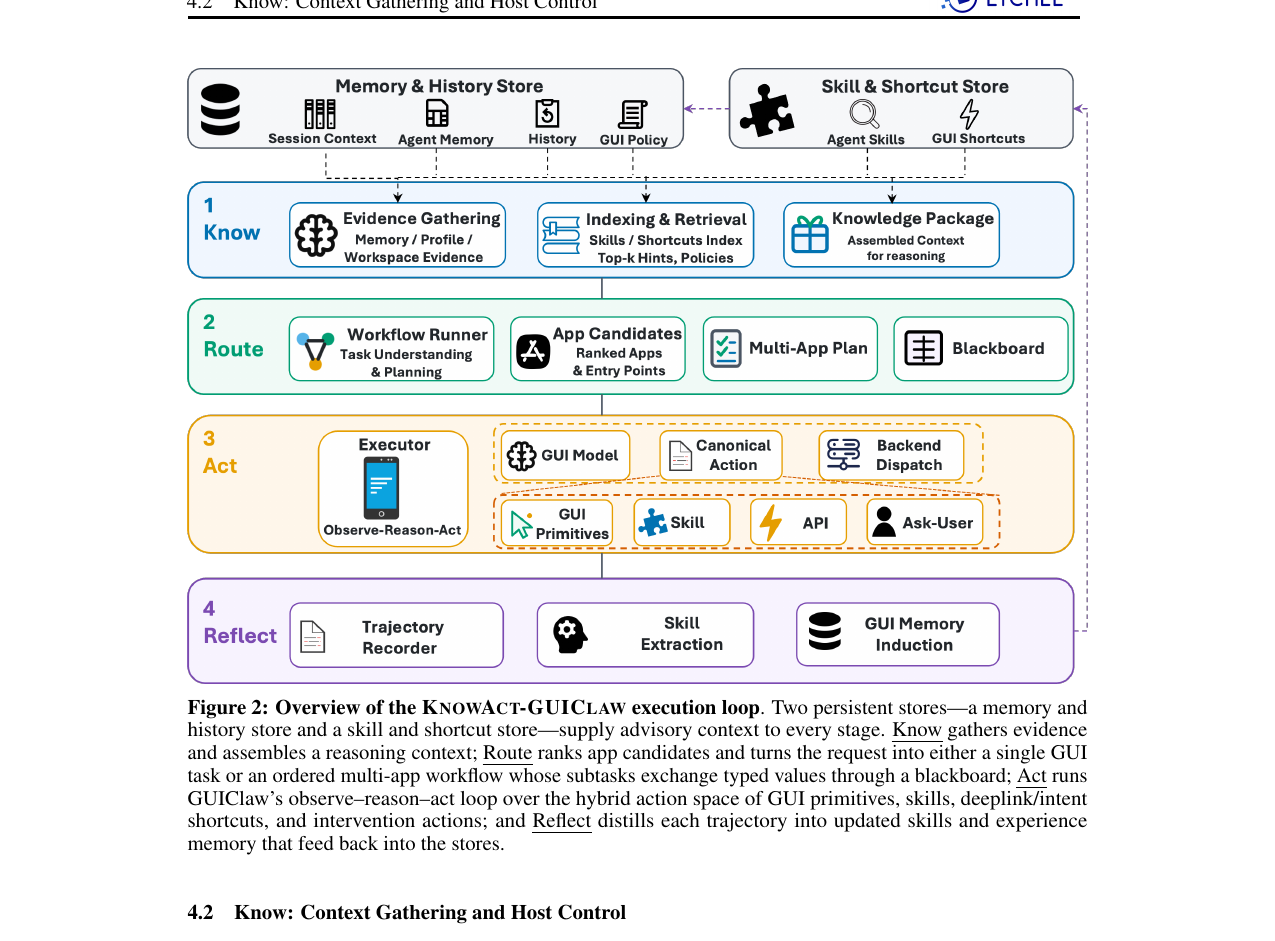 knowact-guiclaw-overview.png
