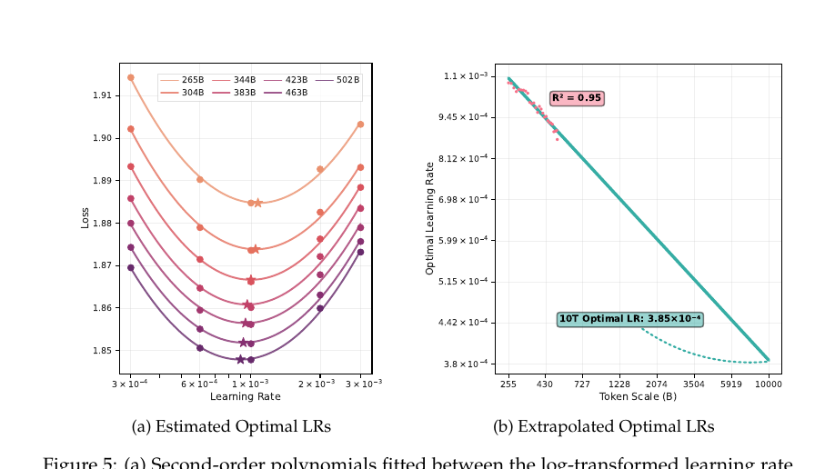 lets-scale-step-by-step-extrapolation.png