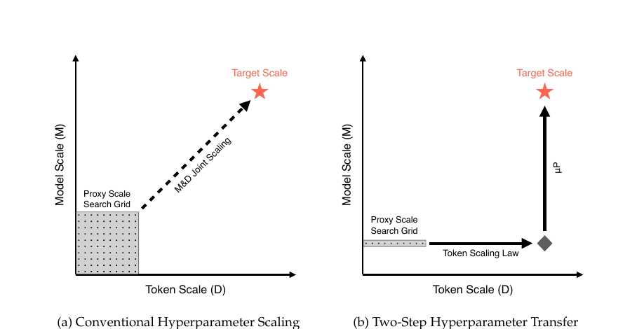 lets-scale-step-by-step-overview.png