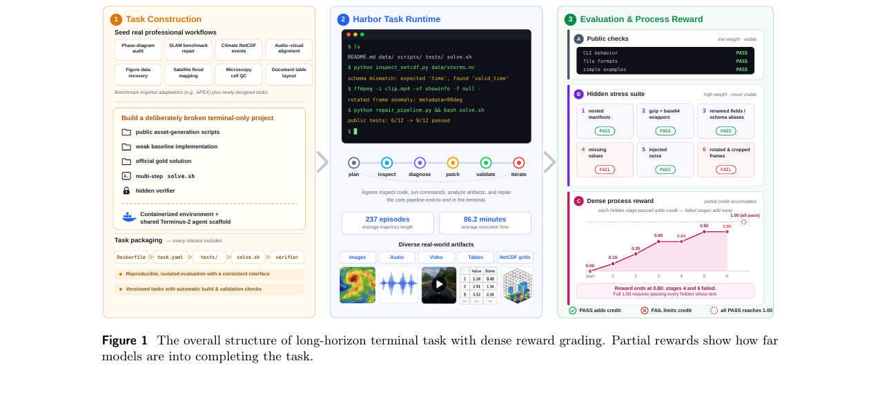 lhtb-overview.png
