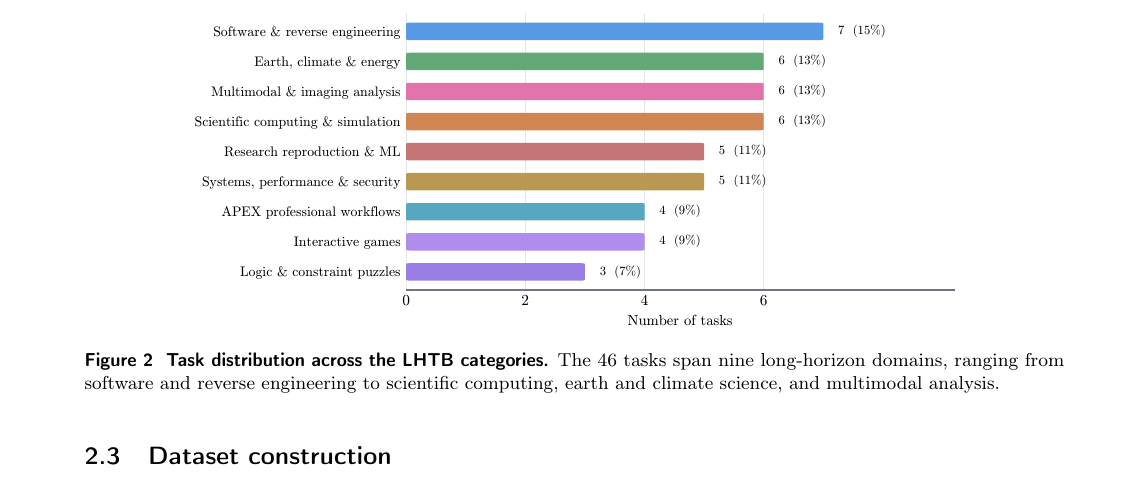 lhtb-task-distribution.png