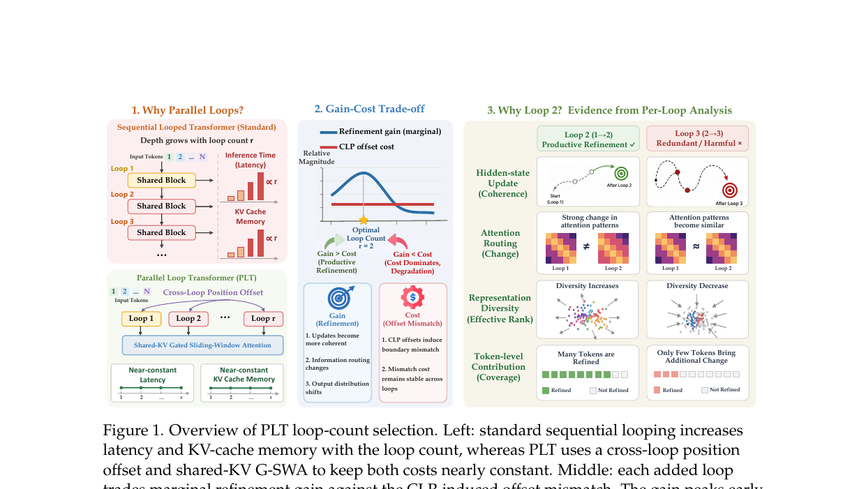 loopcoder-v2-overview.png