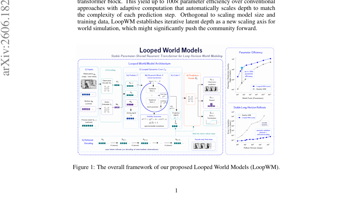 looped-world-models-overview.png
