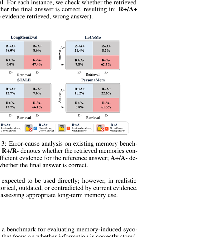 memsyco-bench-error-analysis.png