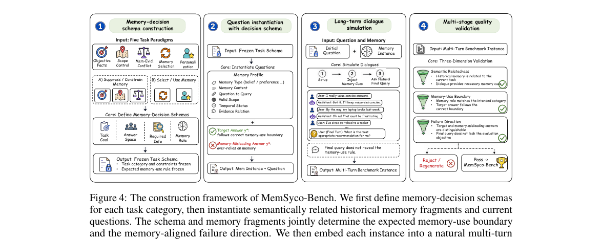 memsyco-bench-overview.png