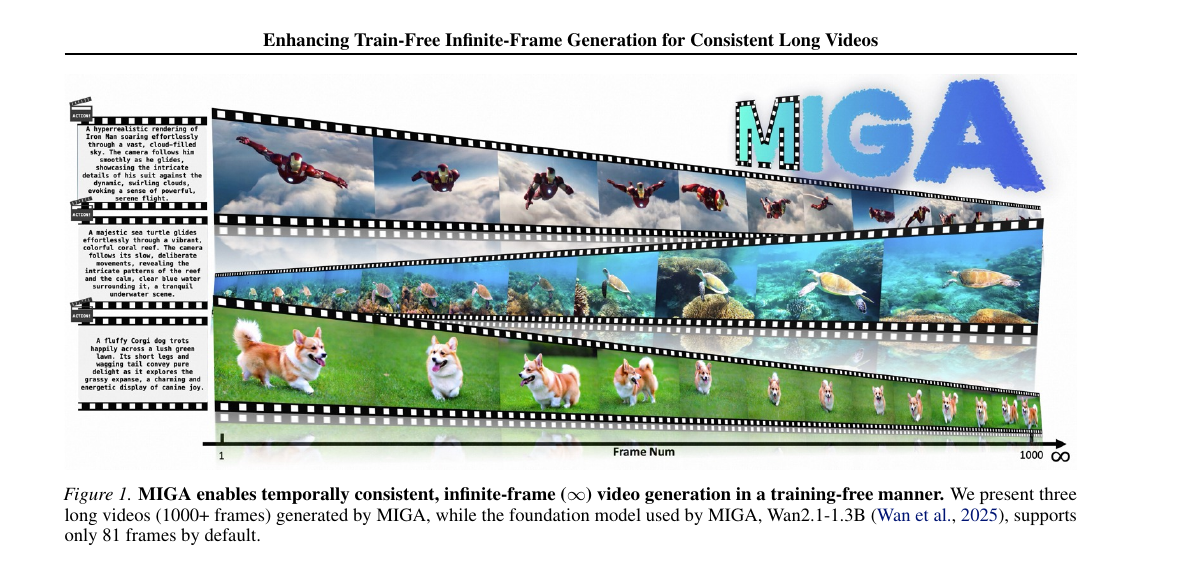 Enhancing Train-Free Infinite-Frame Generation for Consistent Long Videos