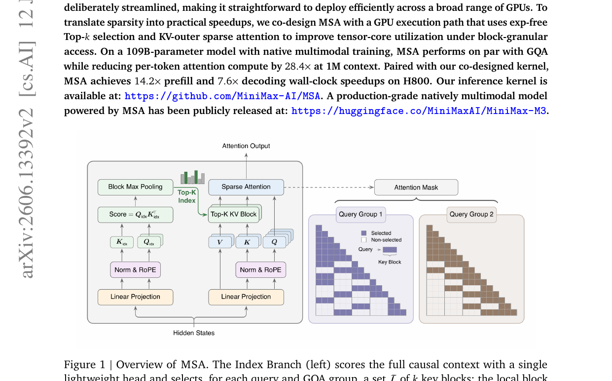 minimax-sparse-attention-architecture.png