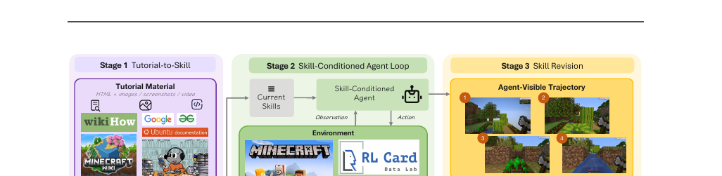 MMG2Skill - Can Agents Distill In-the-Wild Guides into Self-Evolving Skills