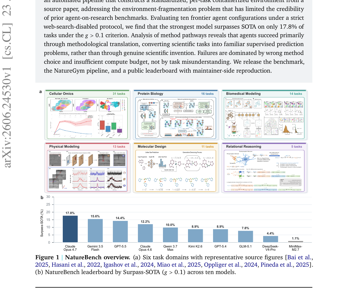 NatureBench - Can Coding Agents Match the Published SOTA of Nature-Family Papers