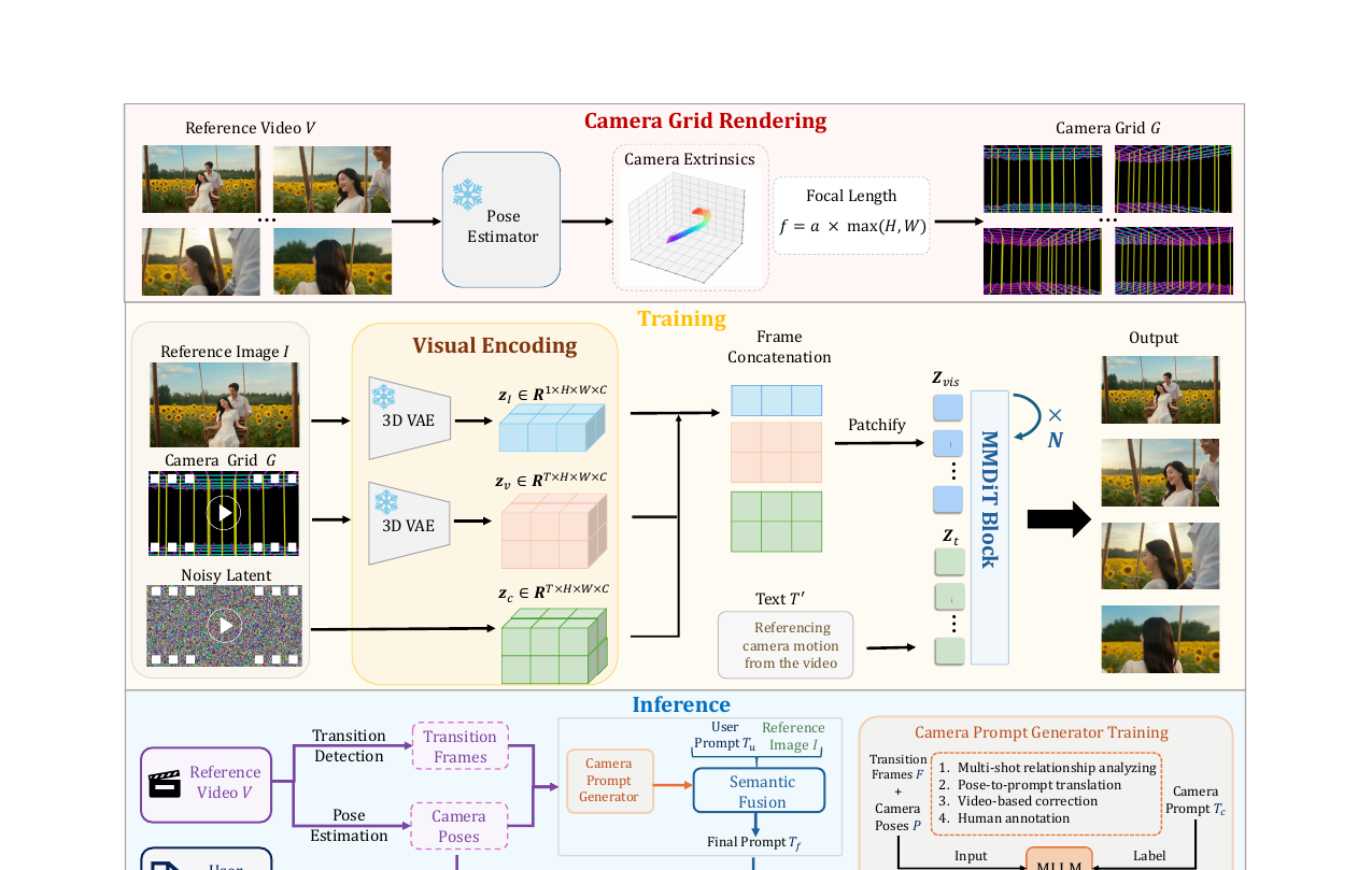omnidirector-overview.png