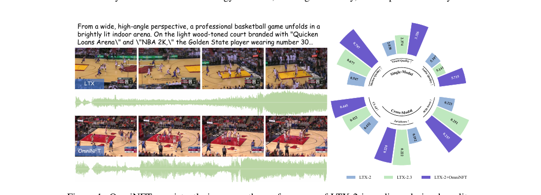 OmniNFT - Modality-wise Omni Diffusion Reinforcement for Joint Audio-Video Generation