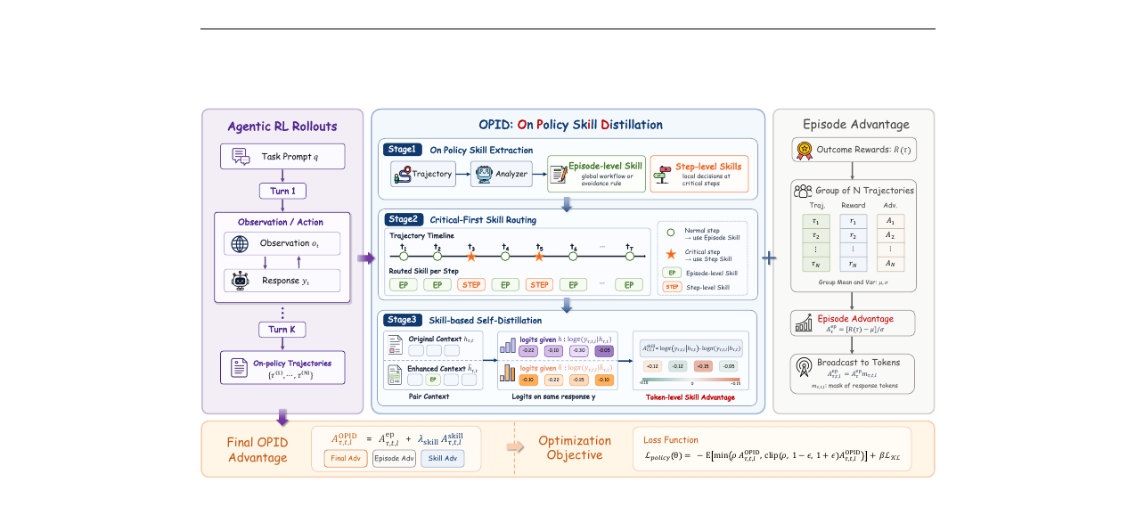opid-overview.png