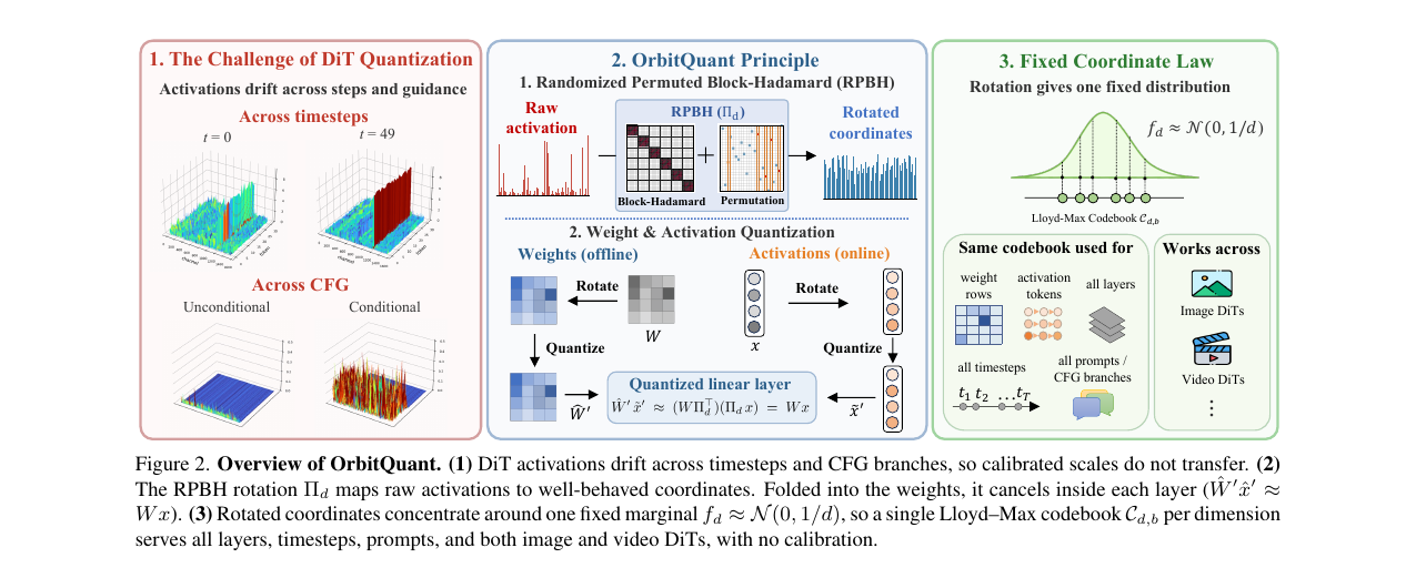 orbitquant-overview.png