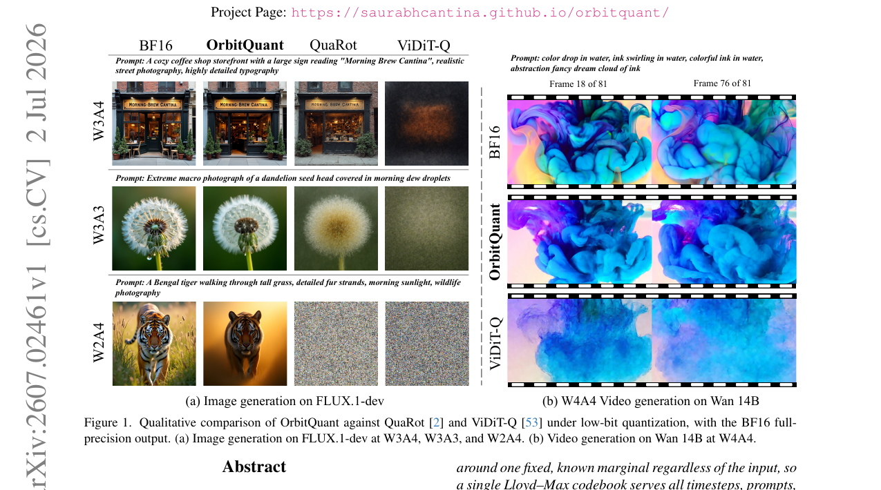 OrbitQuant - Data-Agnostic Quantization for Image and Video Diffusion Transformers