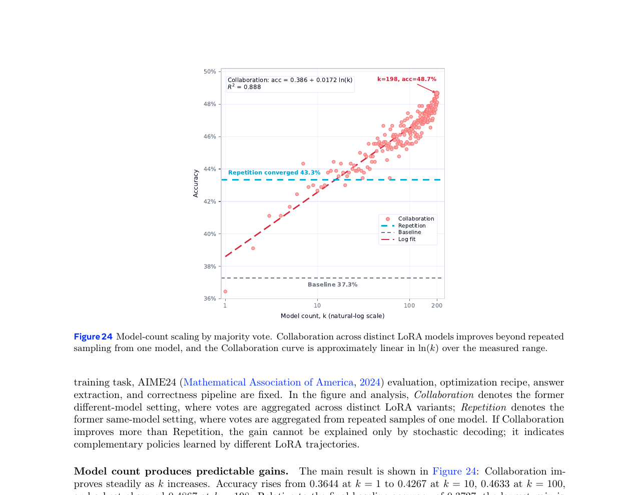 peft-scaling-model-count.png