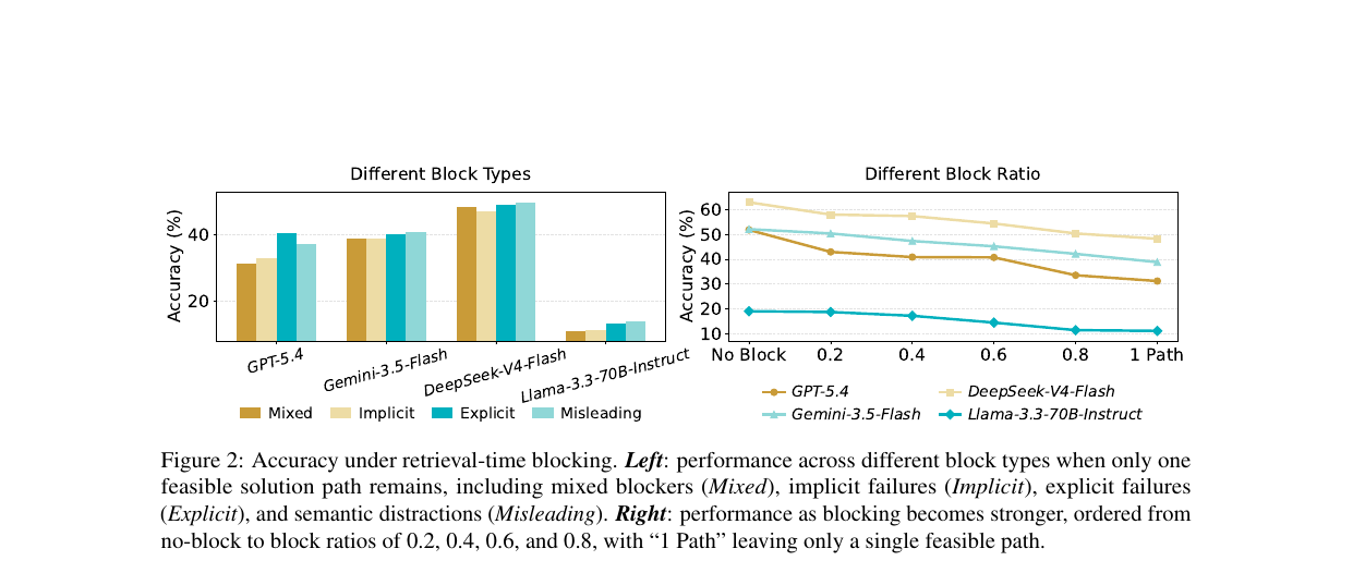 planbench-xl-blocking.png