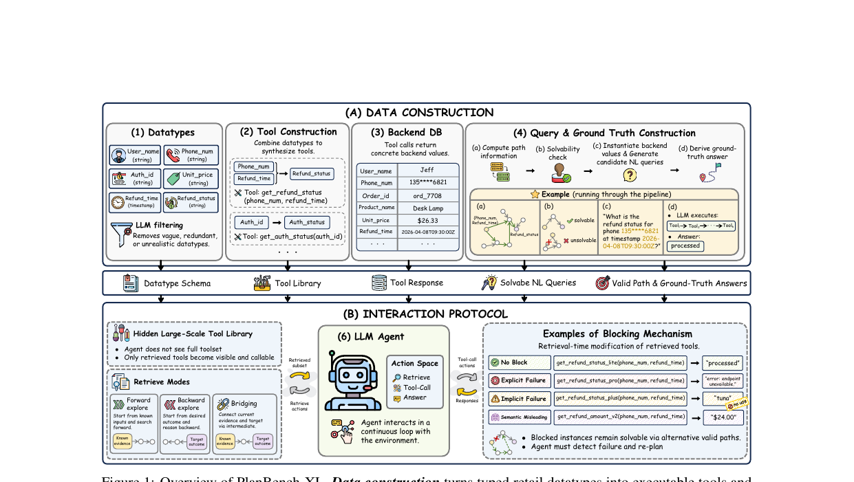planbench-xl-overview.png