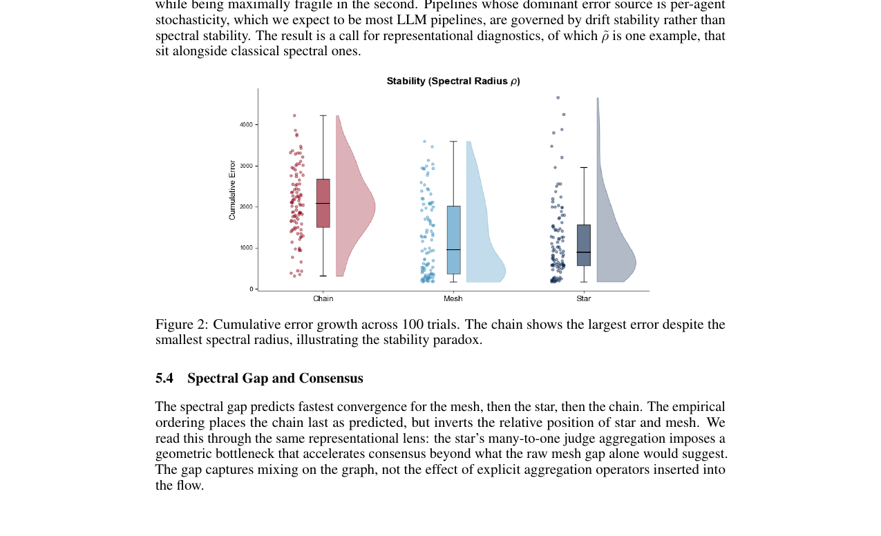 predictive-maps-multi-agent-stability-paradox.png