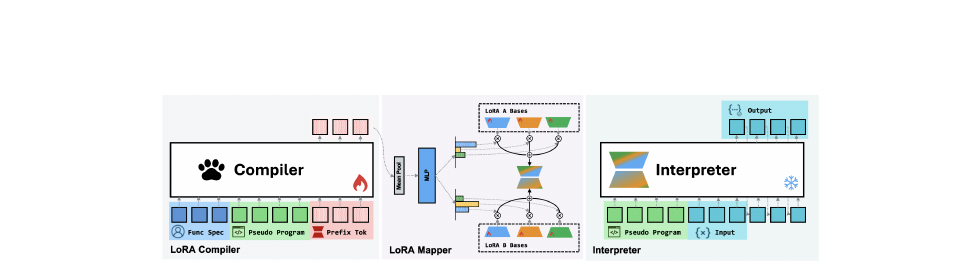 program-as-weights-lora-arch.png