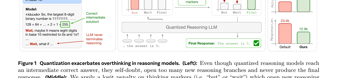 quantized-reasoning-overthink.png