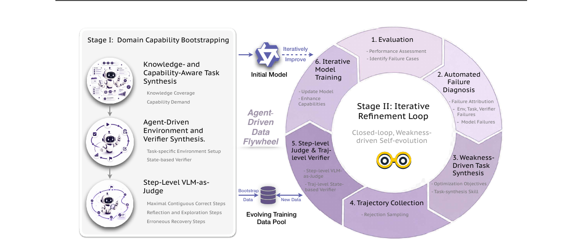 qwen-ui-agent-data-flywheel.png