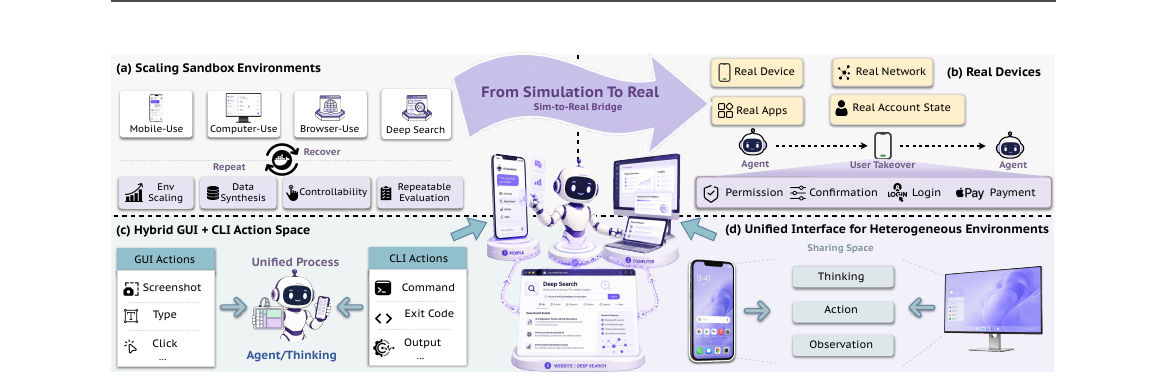 Qwen-UI-Agent Technical Report - Toward Next-Generation Real-World Centric Foundation GUI Agents