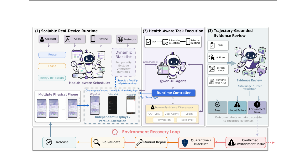 qwen-ui-agent-real-device-runtime.png