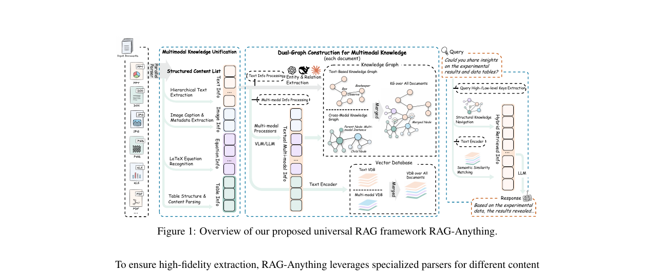 rag-anything-overview.png